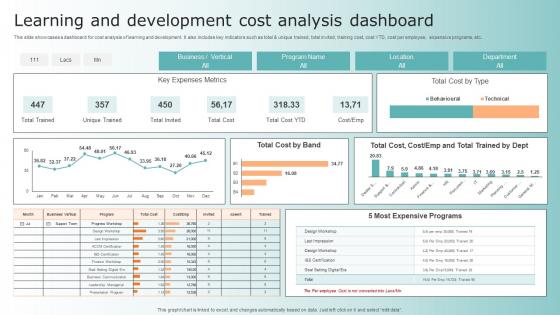Learning And Development Cost Analysis Dashboard