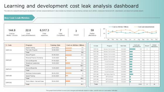 Learning And Development Cost Leak Analysis Dashboard