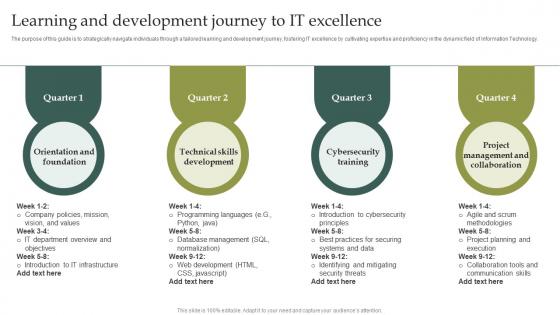 Learning And Development Journey To It Excellence