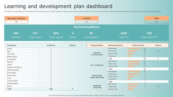 Learning And Development Plan Dashboard