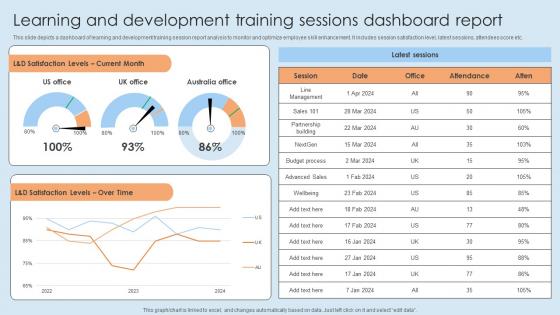 Learning And Development Training Sessions Dashboard Report