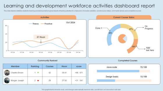 Learning And Development Workforce Activities Dashboard Report