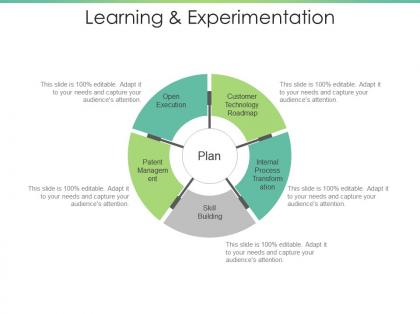 Learning and experimentation sample of ppt presentation