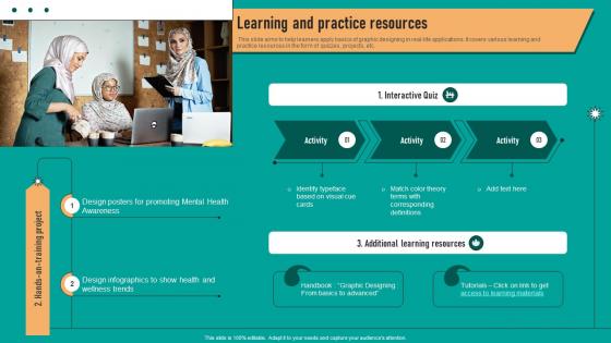 Learning And Practice Resources Storyboard SS
