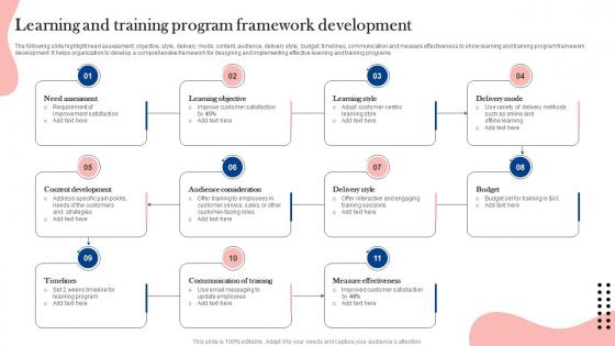 Learning And Training Program Framework Development