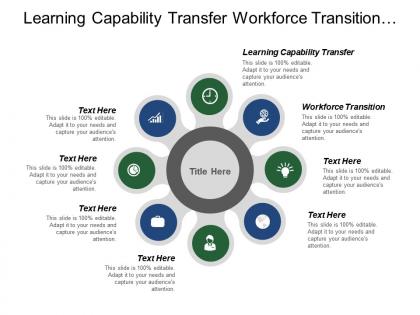 Learning capability transfer workforce transition organisation design governance