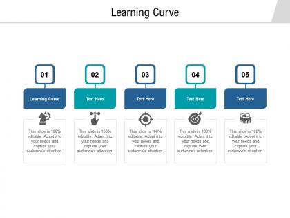 Learning curve ppt powerpoint presentation file graphics pictures cpb