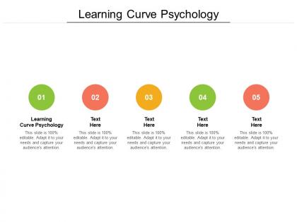 Learning curve psychology ppt powerpoint presentation icon grid cpb