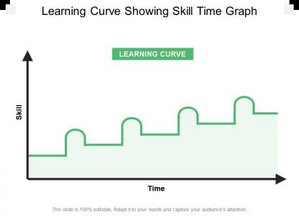 Learning curve showing skill time graph