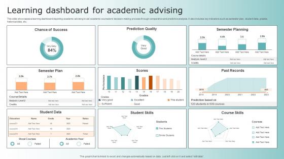 Learning Dashboard For Academic Advising
