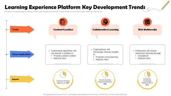 Learning Experience Platform Key Development Trends