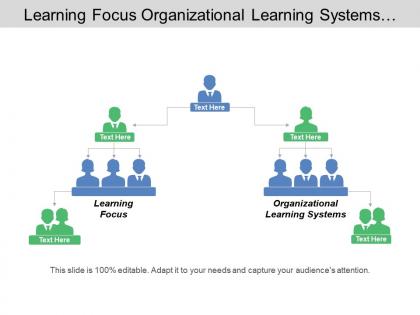 Learning focus organizational learning systems systems perspective employee satisfaction
