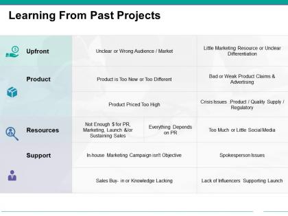 Learning from past projects ppt slide show