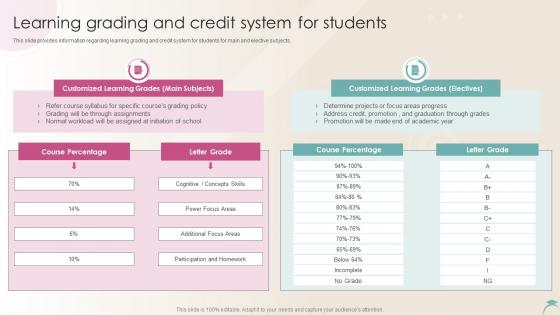 Learning Grading And Credit System For Students Distance Learning Playbook