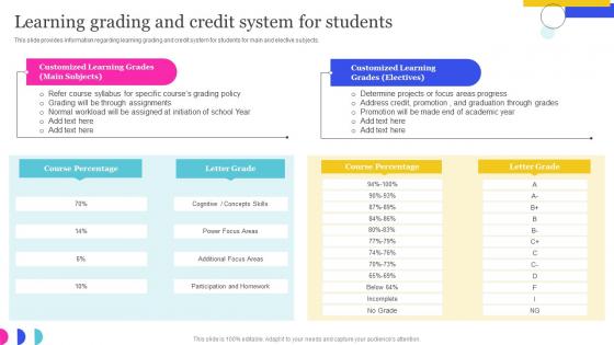 Learning Grading And Credit System For Students Online Education Playbook