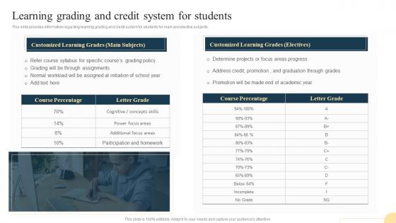 Learning Grading And Credit System For Students Playbook For Teaching And Learning
