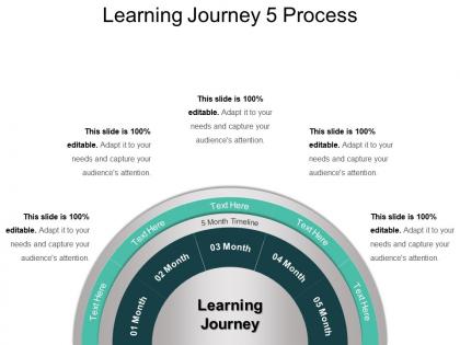Learning journey 5 process ppt background template