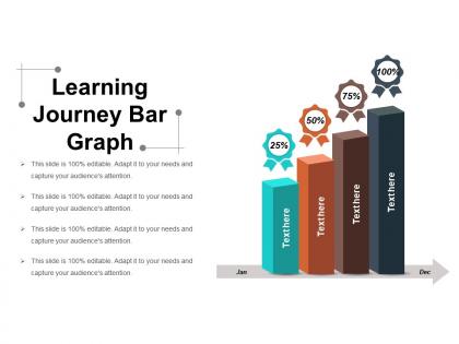 Learning journey bar graph ppt presentation examples