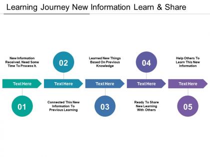 Learning journey new information learn and share