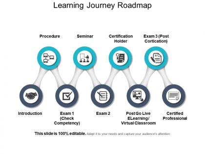 Learning journey roadmap ppt samples download