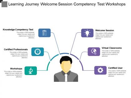 Learning journey welcome session competency test workshops