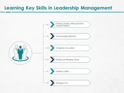 Key Learning - SlideTeam