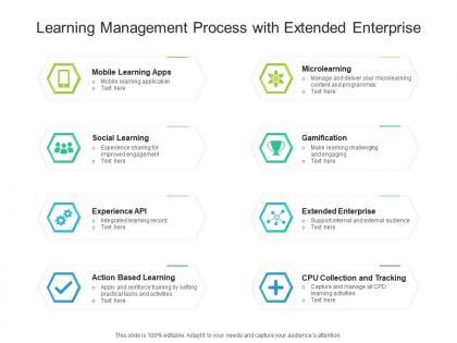 Learning management process with extended enterprise