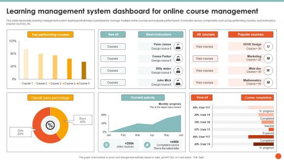 Learning Management System Dashboard For Online Course Management