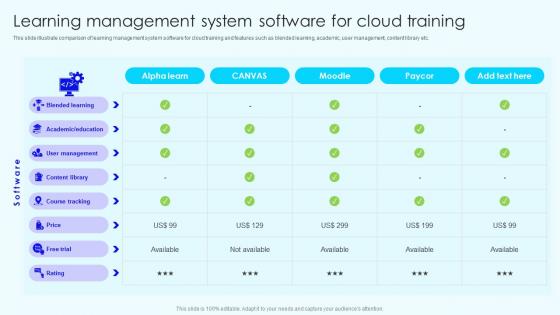 Learning Management System Skill Development Cloud Training Program For Employees DTE SS