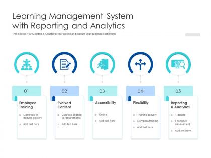 Learning management system with reporting and analytics