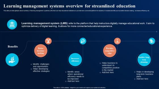 Learning Management Systems Overview Digital Transformation In Education DT SS