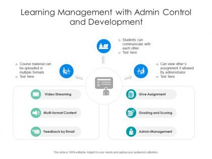 Learning management with admin control and development