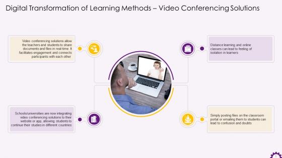 Learning Methods Digitalization With Video Conferencing Training Ppt