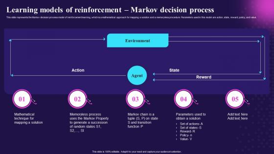 Learning Models Of Reinforcement Key Features Of Reinforcement Learning IT
