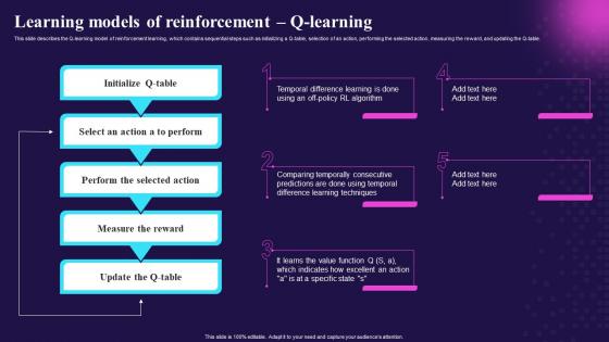 Learning Models Of Reinforcement Q Learning Key Features Of Reinforcement Learning IT