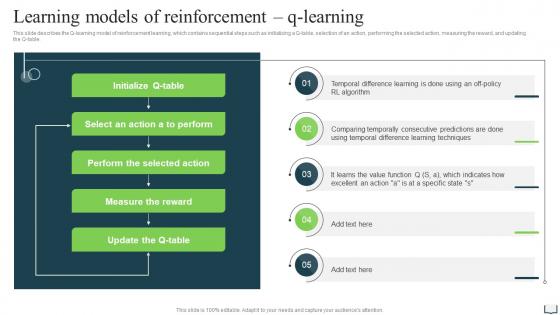 Learning Models Of Reinforcement Q Learning Ppt Powerpoint Presentation Summary Infographics