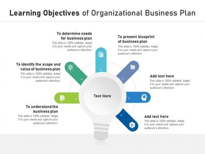 Learning objectives of organizational business plan