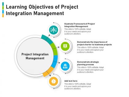 Learning objectives of project integration management