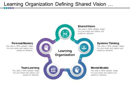 Learning organization defining shared vision system thinking models