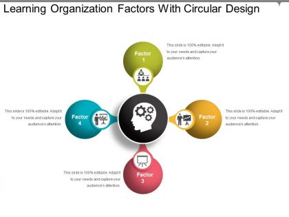 Learning organization factors with circular design ppt images gallery