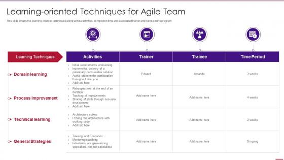 Learning oriented techniques for agile team agile methodology templates