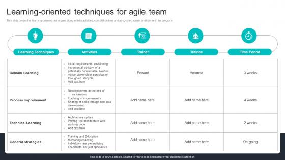Learning Oriented Techniques For Agile Team Agile Online Software Development Ppt Microsoft