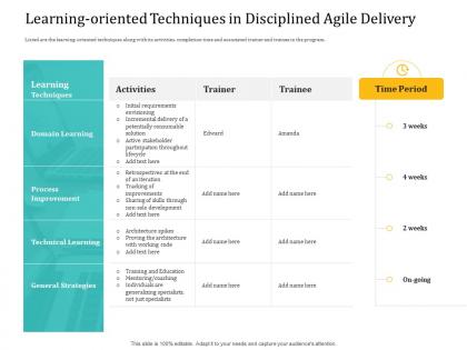 Learning oriented techniques in disciplined agile delivery model