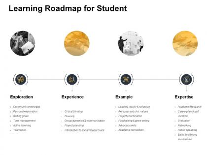 Learning roadmap for student exploration ppt powerpoint presentation pictures designs