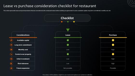 Lease Vs Purchase Consideration Checklist For Restaurant Step By Step Plan For Restaurant Opening