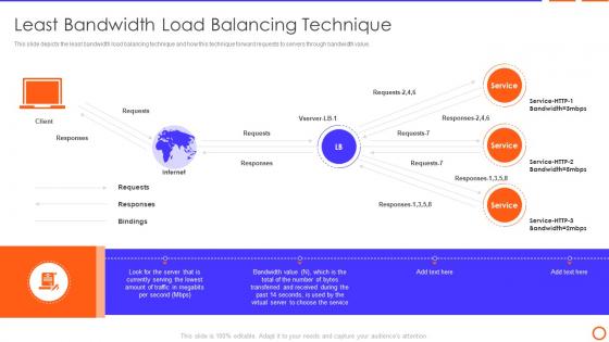 Least Bandwidth Load Balancing Technique Types Of Load Balancer