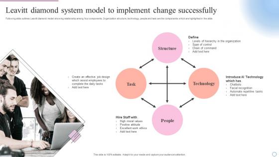 Leavitt Diamond System Model To Implement Change Successfully