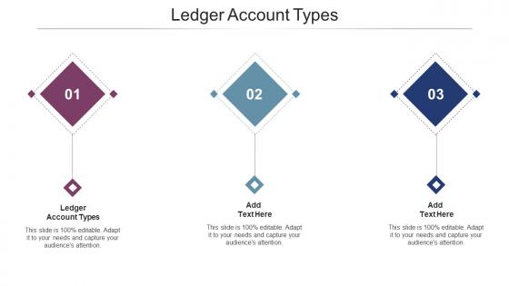 Ledger Account Types In Powerpoint And Google Slides Cpb