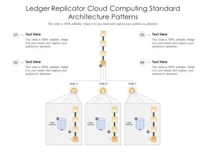 Ledger replicator cloud computing standard architecture patterns ppt presentation diagram