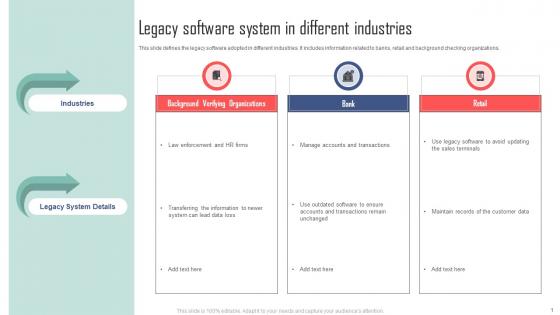 Legacy Software System In Different Industries
